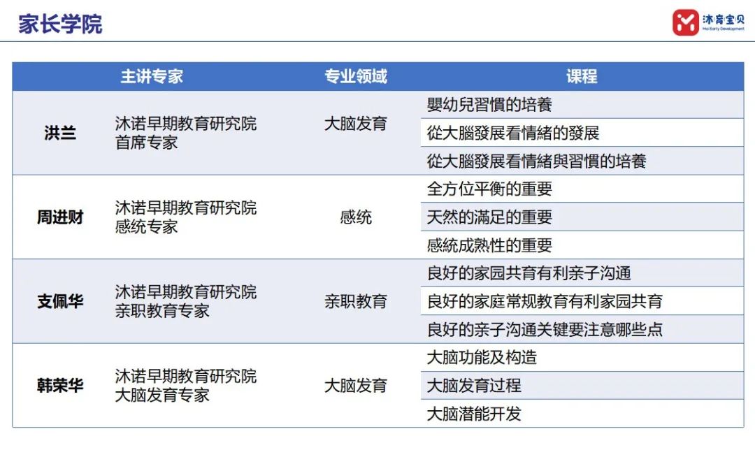 又增一所蛇口国际托幼中心！Moi沐育宝贝18年经验园长坐镇                