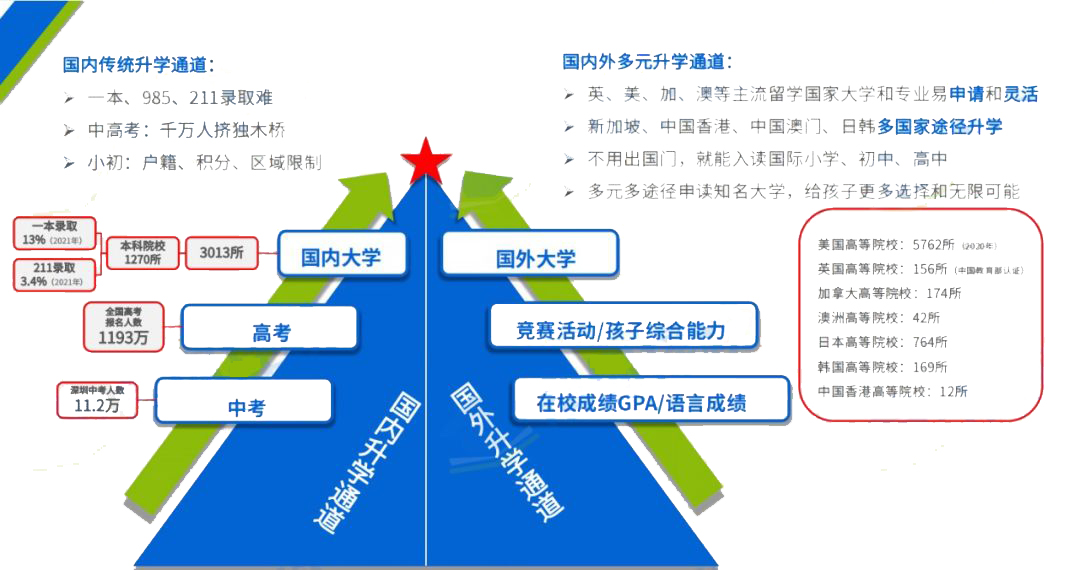 2022深圳中考数据分析                