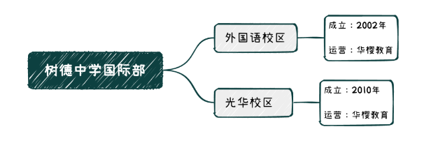 解读成都的四七九国际部有有哪些呢?