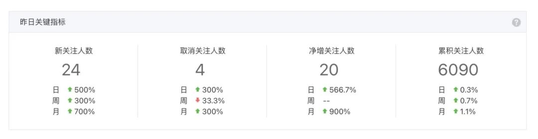 华二国课班公众号志愿者招新                