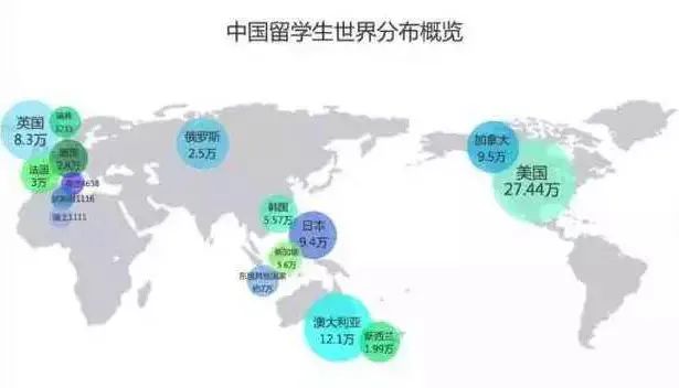 985211藤校哪一个录取更难?                