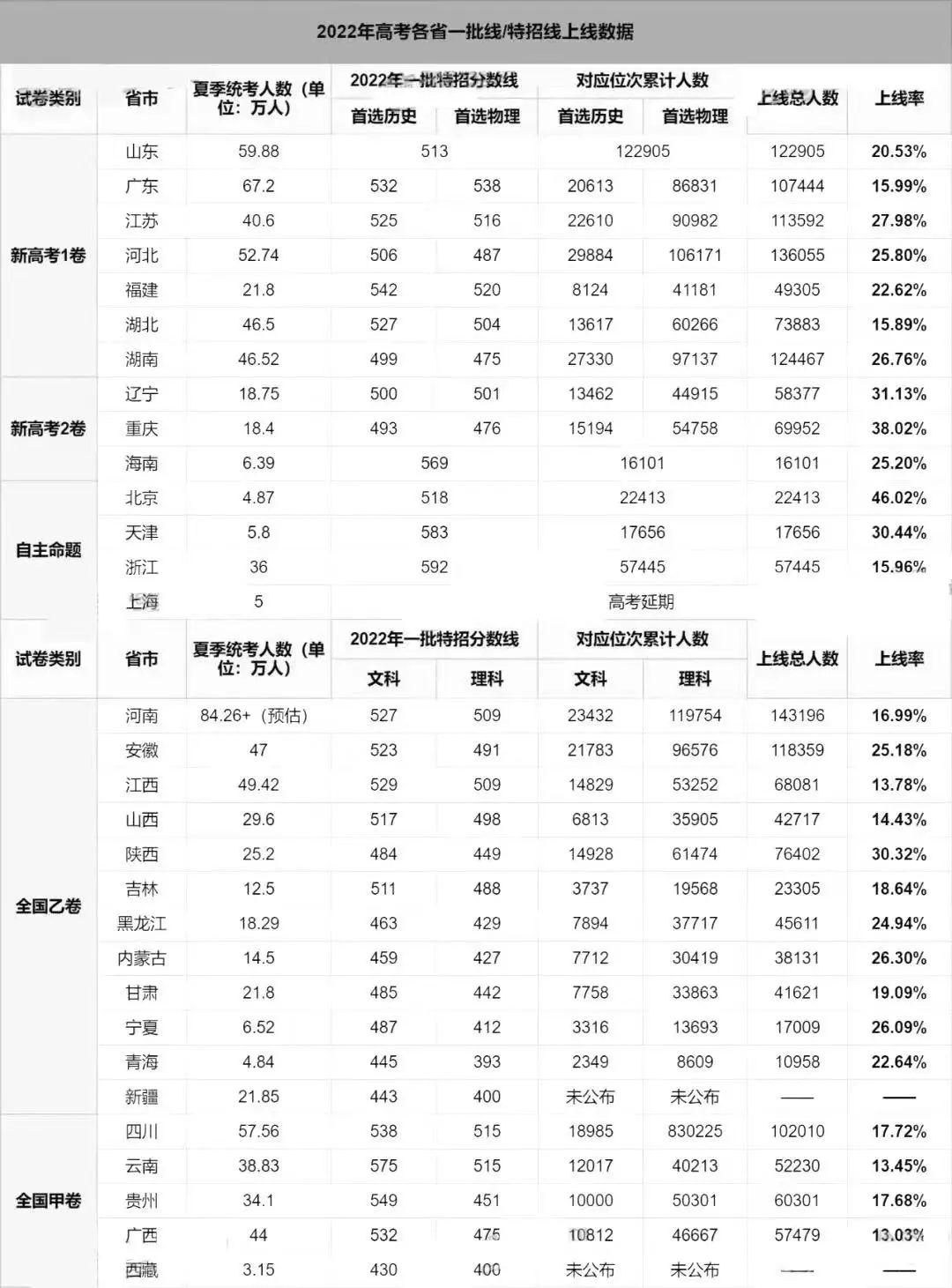 985211藤校哪一个录取更难?                