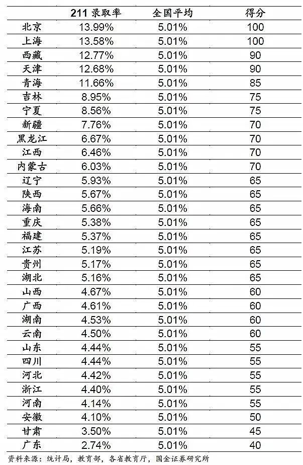 985211藤校哪一个录取更难?                