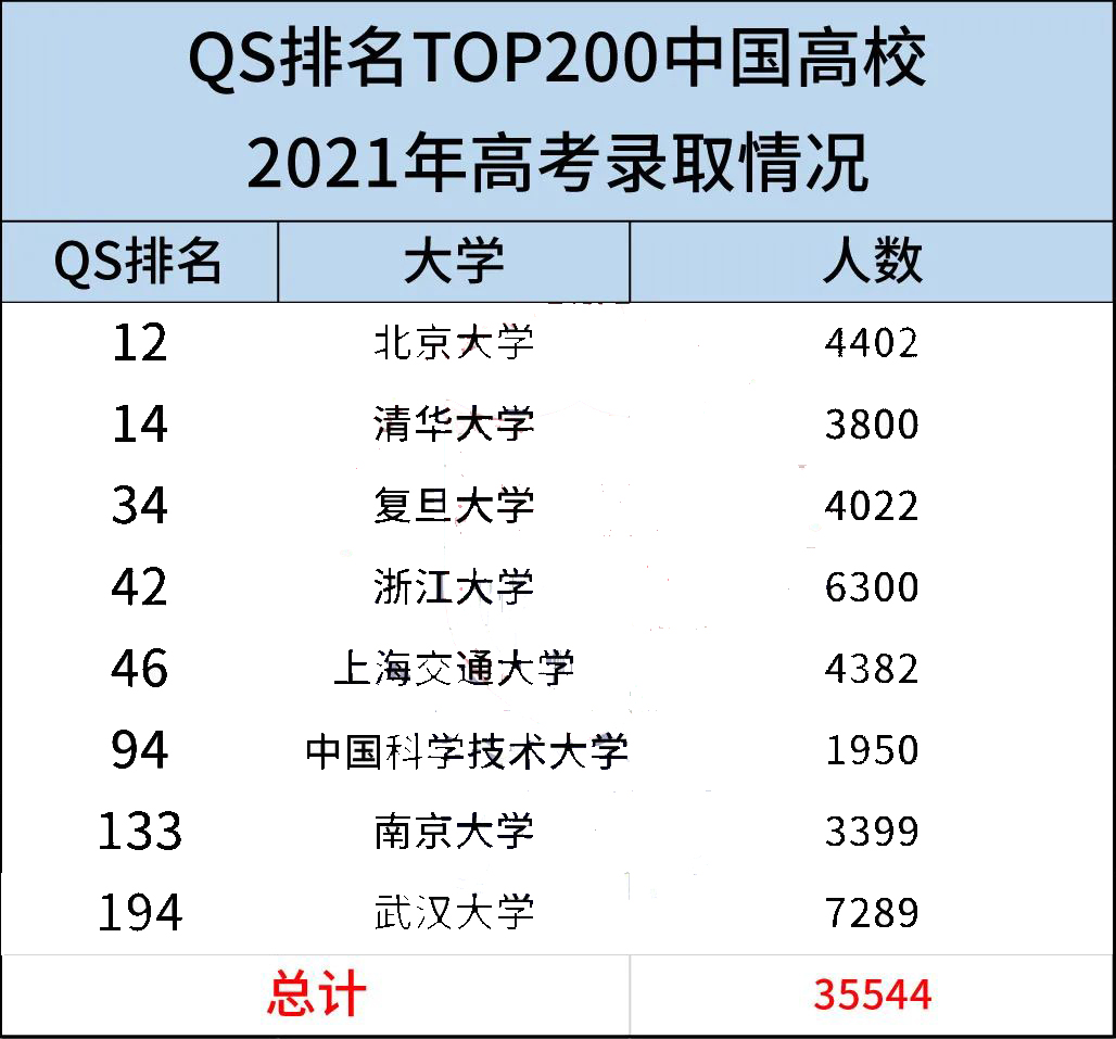 985211藤校哪一个录取更难?                