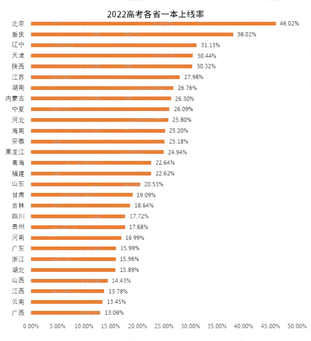 985211藤校哪一个录取更难?                