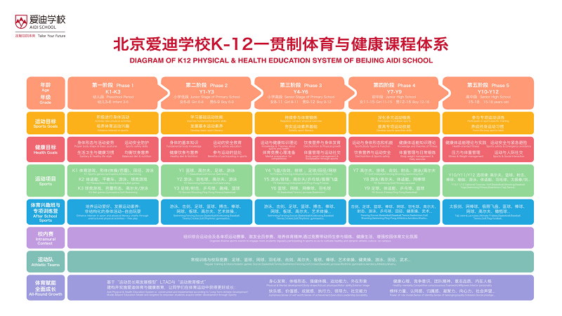 全球高中体育联盟篮球奖学金计划在北京爱迪启动,训练选拔未来篮球之星! _ 北京爱迪国际学校