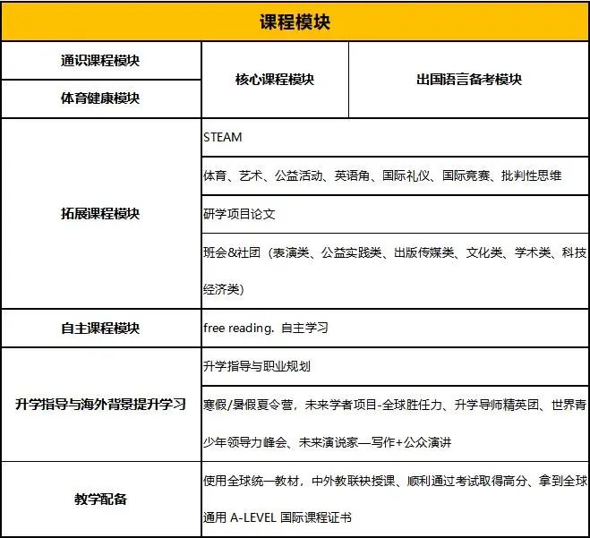 2022届广东实验中学ALEVEL国际课程升学成绩收官！                