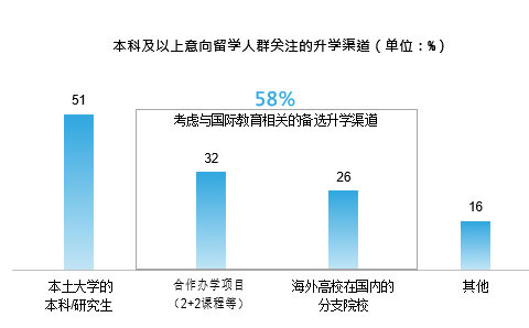 教育部继续支持以中外合作办学等方式缓解疫情影响下我学生出国学习困难 北大附中深圳南山分校国际部中外合作办学项目介绍