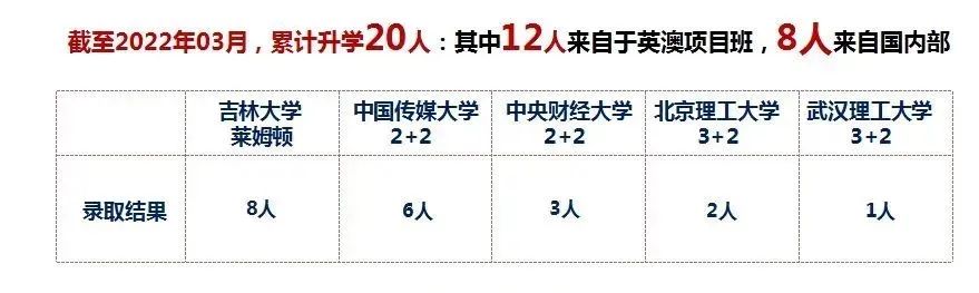教育部继续支持以中外合作办学等方式缓解疫情影响下我学生出国学习困难 北大附中深圳南山分校国际部中外合作办学项目介绍