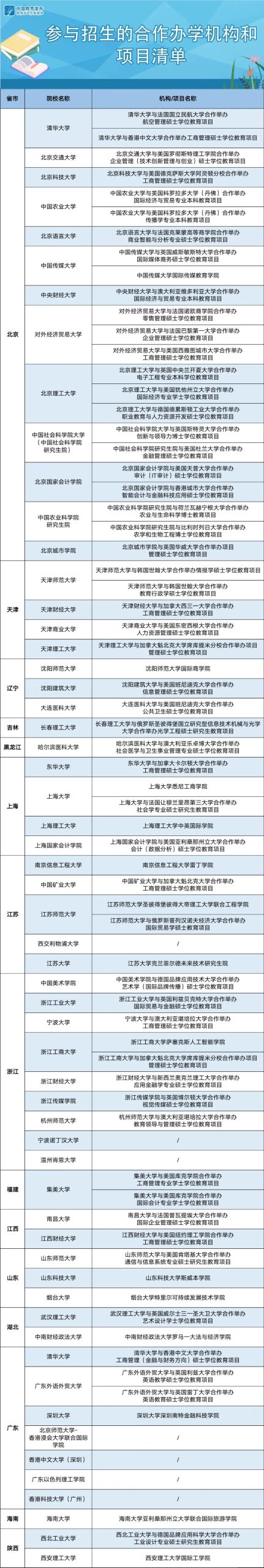 教育部继续支持以中外合作办学等方式缓解疫情影响下我学生出国学习困难 北大附中深圳南山分校国际部中外合作办学项目介绍