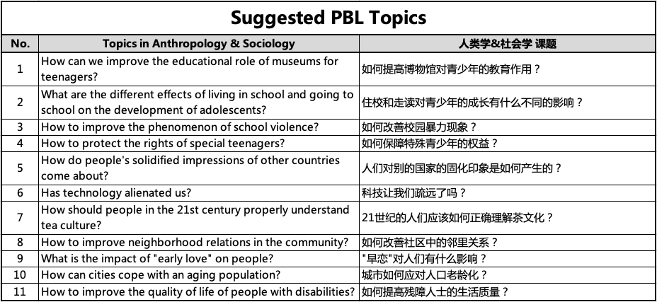 华二紫竹学院 PBL创新教学方式介绍                