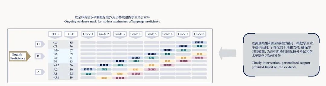 哈罗礼德南宁学校创新双语教育                