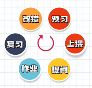 江苏省苏州第十中学新高一如何做好初高中衔接                