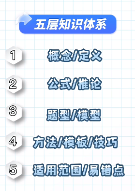 江苏省苏州第十中学新高一如何做好初高中衔接                