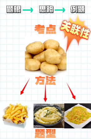 江苏省苏州第十中学新高一如何做好初高中衔接                