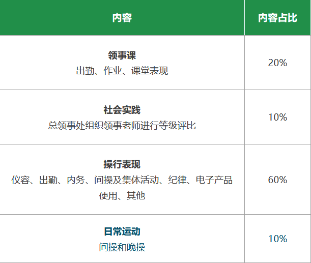 重庆枫叶国际学校独特的领事制度                
