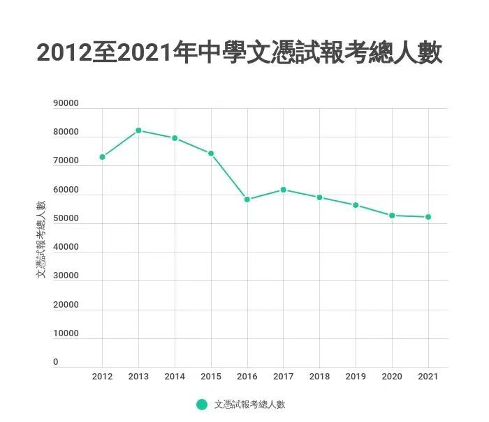 2022年深圳菁华中英文实验中学DSE课程班招生简章介绍