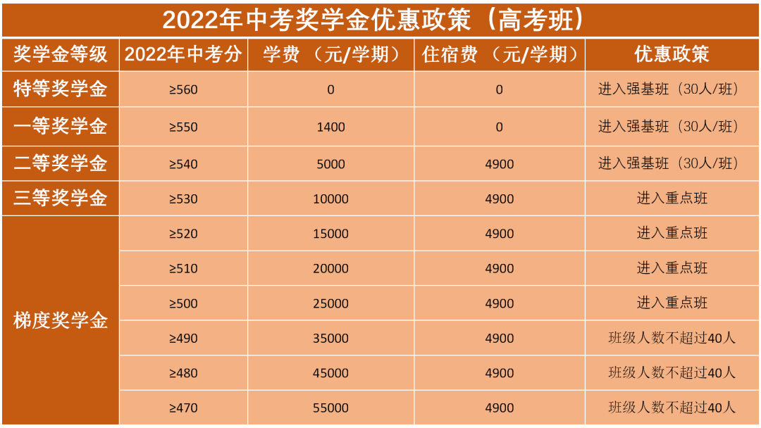 深圳市厚德书院二次划线关键信息                
