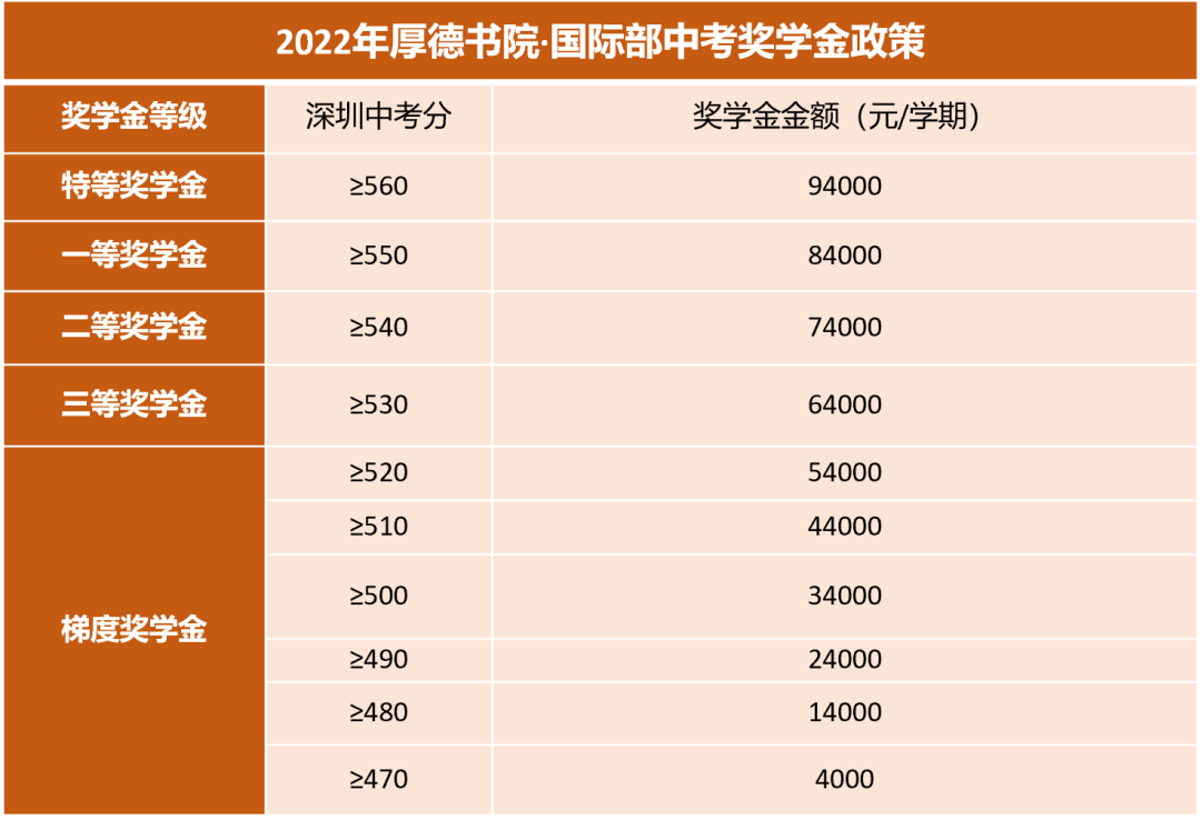 深圳市厚德书院二次划线关键信息                