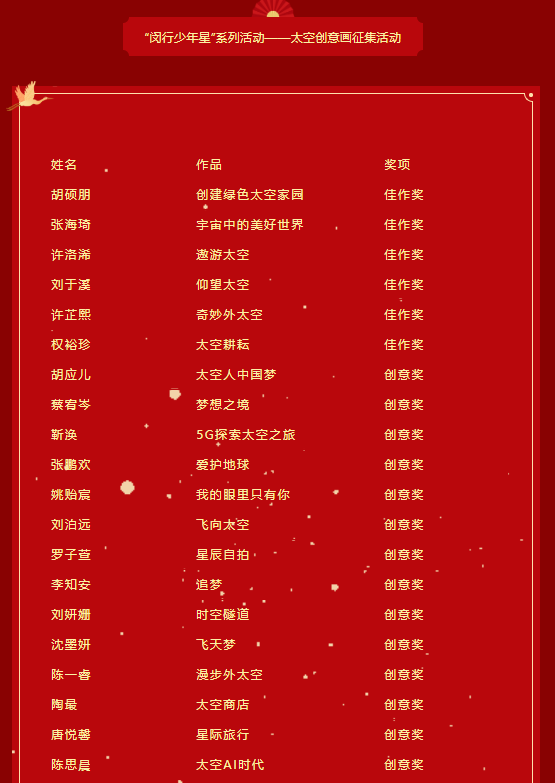 上海市民办复旦万科实验学校2022年各项科技比赛获奖                