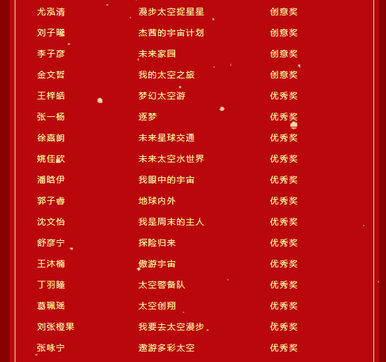 上海市民办复旦万科实验学校2022年各项科技比赛获奖                