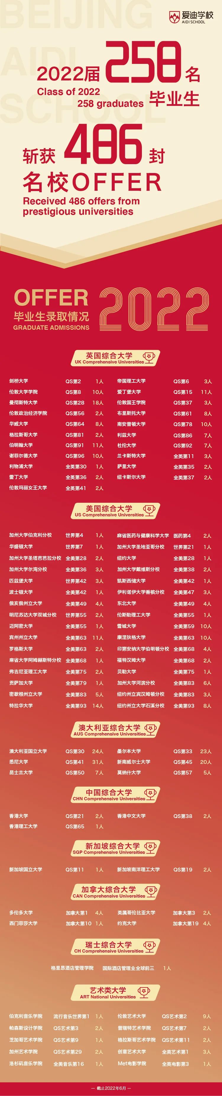 北京爱迪国际学校高中毕业典礼                