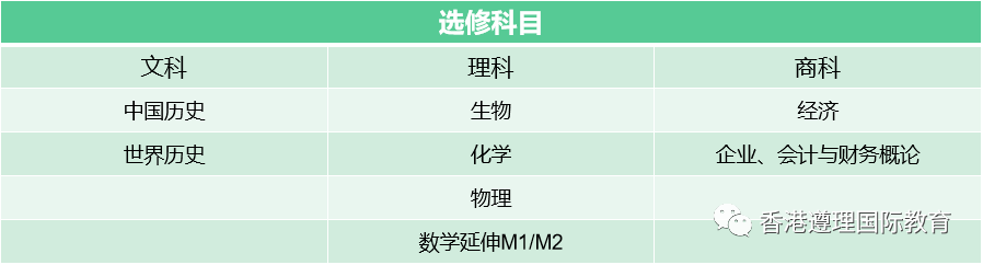 云海谷国际教育教你如何选DSE选修科                