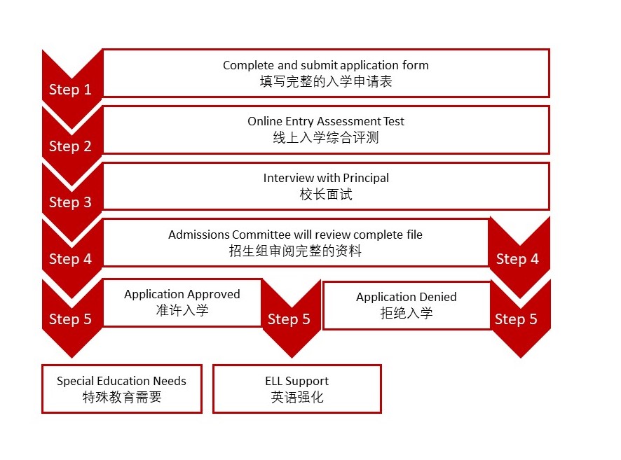 2022 _ 2023学年无锡波士顿国际学校招生入学标准 _ 无锡波士顿国际学校