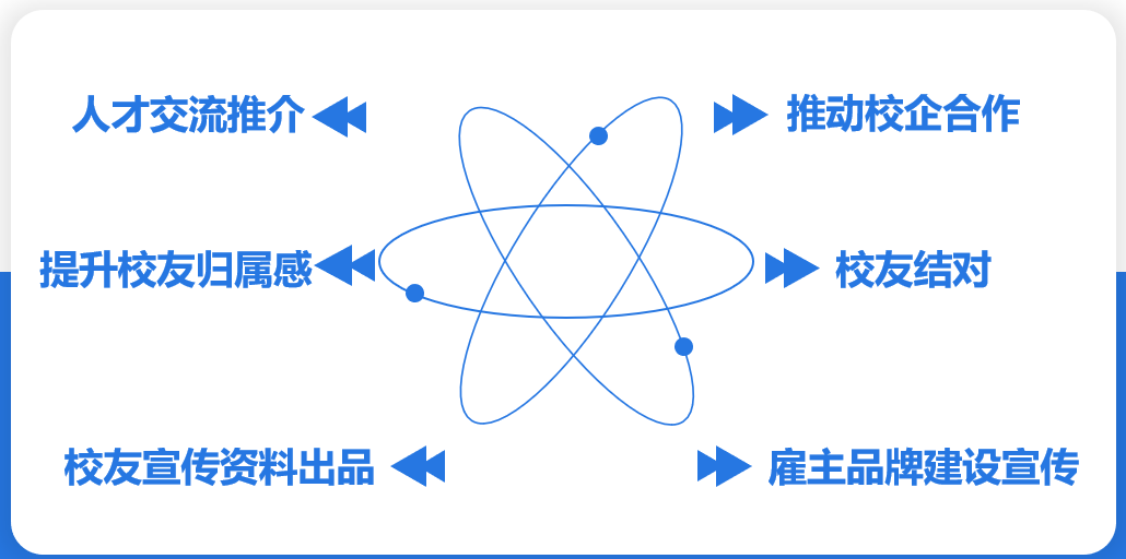 海亮教育高校校友会联盟迎新                