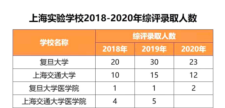 上海三公指的是哪三公?2022上海三公面谈情况介绍                
