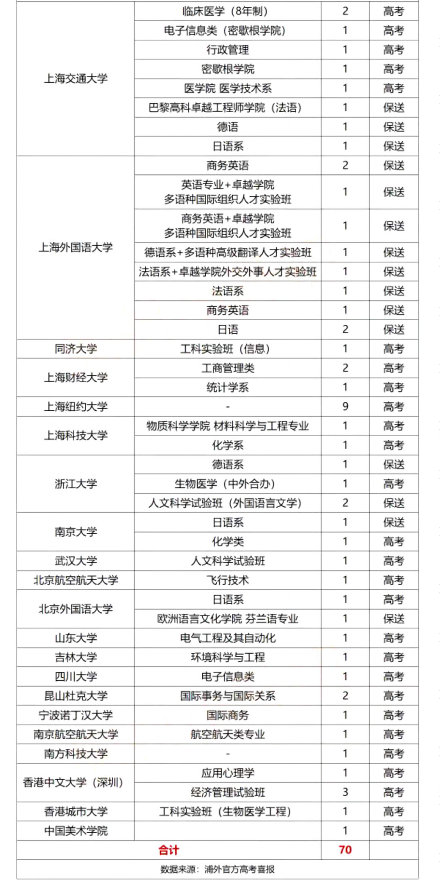上海三公指的是哪三公?2022上海三公面谈情况介绍                
