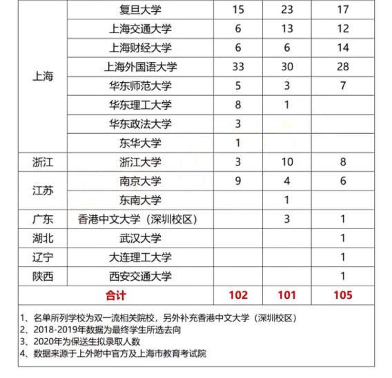 上海三公指的是哪三公?2022上海三公面谈情况介绍                