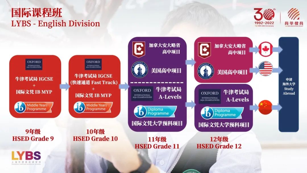 燎原双语学校毕业生Jenny的高中生活分享                