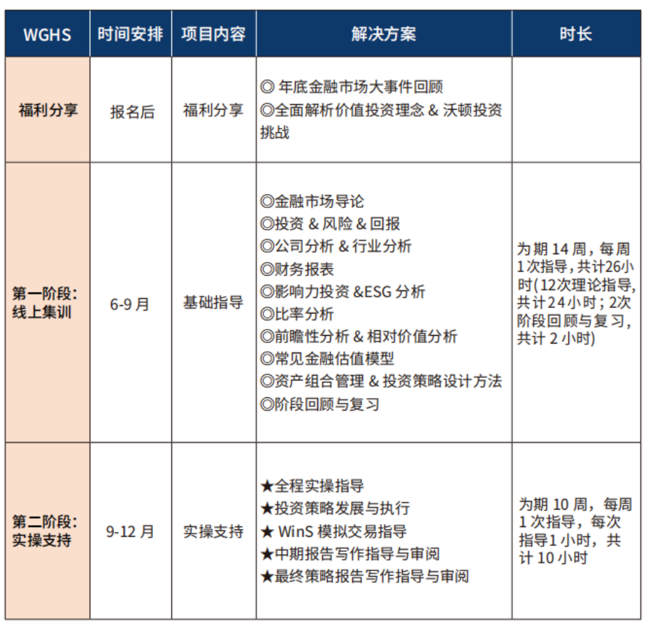 上海天华英澳美学校介绍WGHS沃顿全球高中生投资挑战赛                