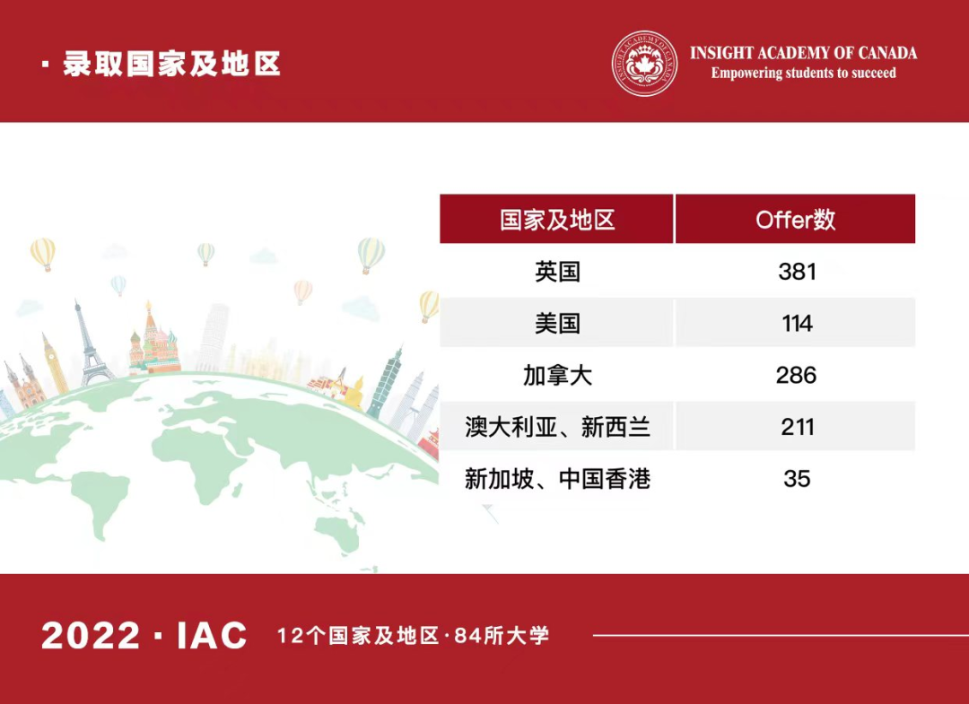 ossd课程好吗?ossd课程学什么                