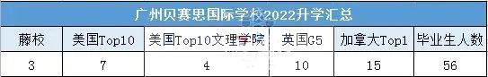 广州纯外籍学校有有哪些呢?                