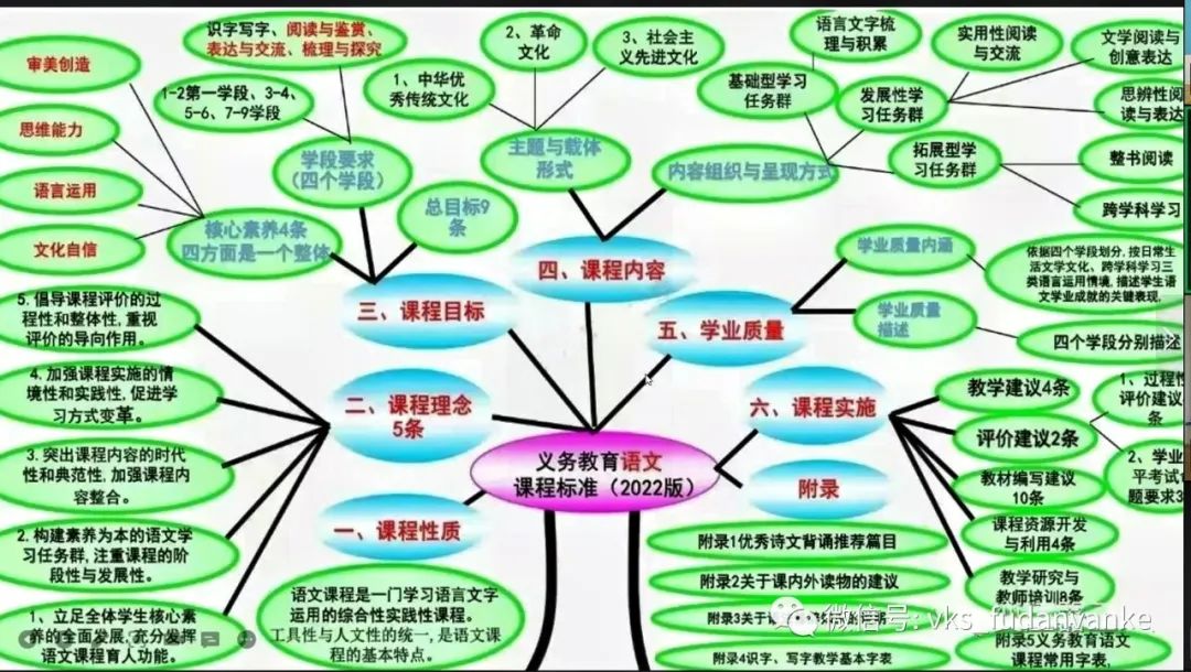 上海市民办复旦万科实验学校语文教师研读《义务教育语文课程标准》                
