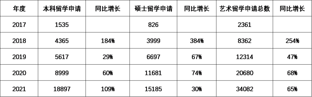 张家港市梁丰双语实验学校国际艺术班介绍                