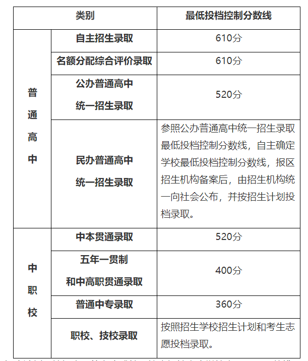 上海卡迪夫公学Get名校录取Plan B                