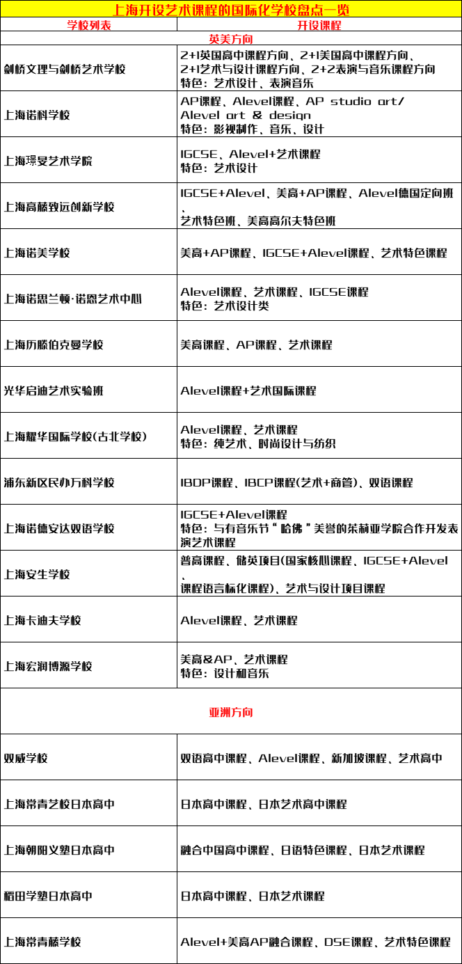艺术留学，上海艺术课程国际化学校盘点一览