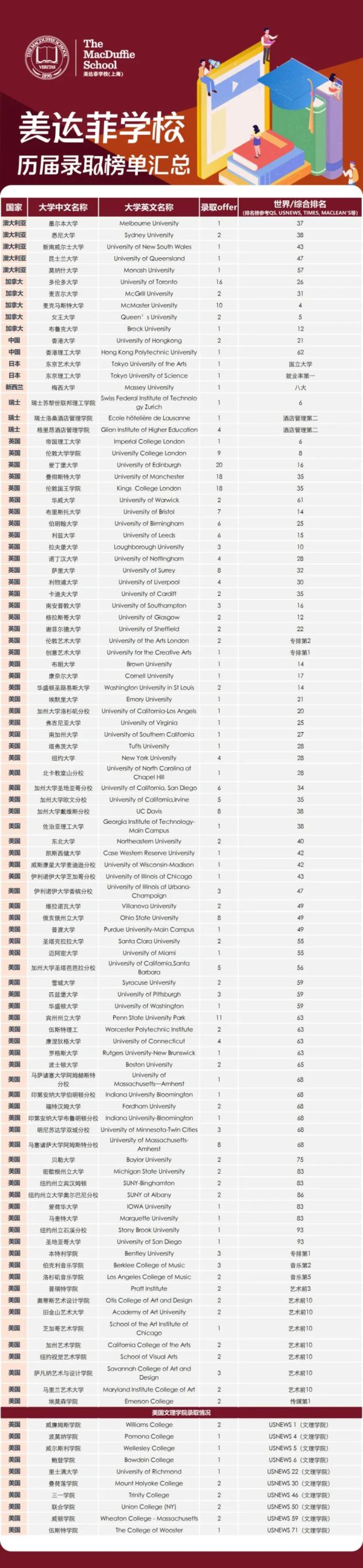 上海美达菲学校8月14日预约通道已开放                
