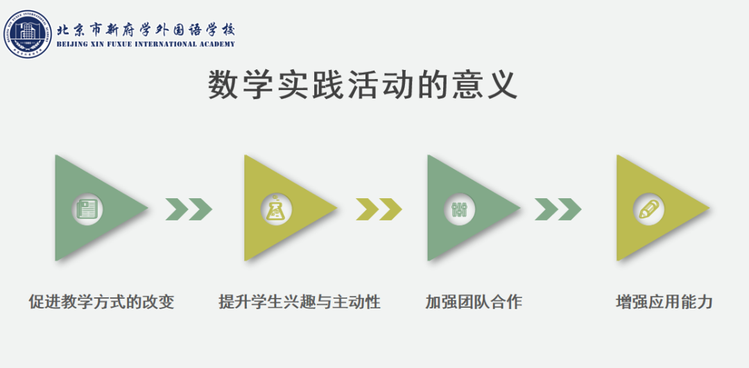 学术沙龙 | 新课标下新府学数学学习新体验 北京市新府学外国语学校新课标下新府学数学学习新体验