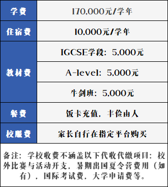 深圳汉开剑桥国际中心2022-2023学年学费及奖学金计划