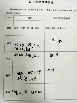 石家庄金铭钥学校落实“双减”融合STEM课程的科学课堂                