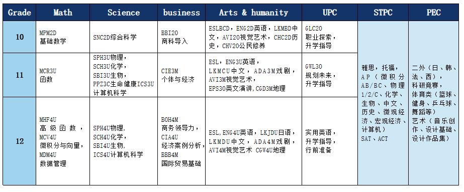 北京开放大学国际课程中心加拿大OSSD项目口碑怎么样? _ 北京开放大学国际课程中心