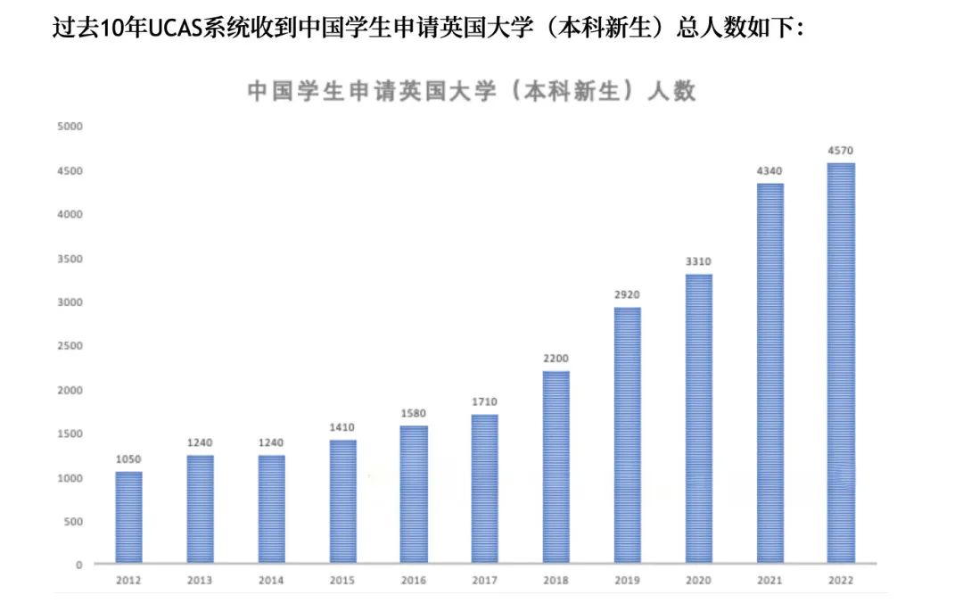 广州外国语学校AL牛津大学录取学生经验分享                