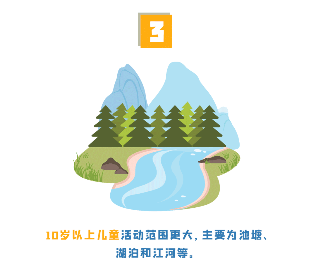 成都市实验外国语学校暑假防溺水攻略                