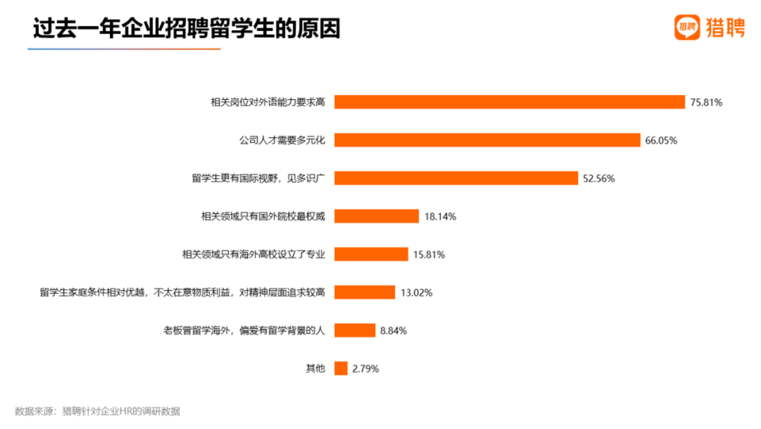 TGA资讯丨QS100 >国内985/211 ?2022海外应届留学生就业竞争力洞察报告出炉 上海建桥国际高中TGA2022海外应届留学生就业竞争力洞察报告出炉解析