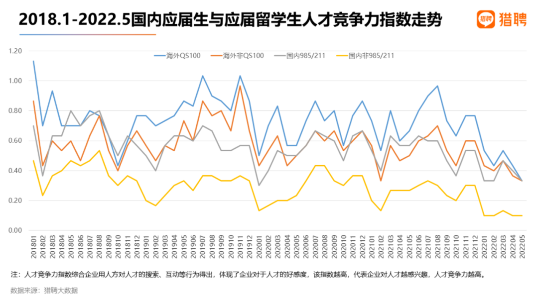 TGA资讯丨QS100 >国内985/211 ?2022海外应届留学生就业竞争力洞察报告出炉 上海建桥国际高中TGA2022海外应届留学生就业竞争力洞察报告出炉解析