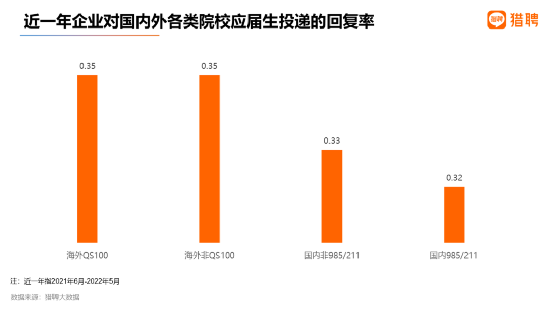 TGA资讯丨QS100 >国内985/211 ?2022海外应届留学生就业竞争力洞察报告出炉 上海建桥国际高中TGA2022海外应届留学生就业竞争力洞察报告出炉解析